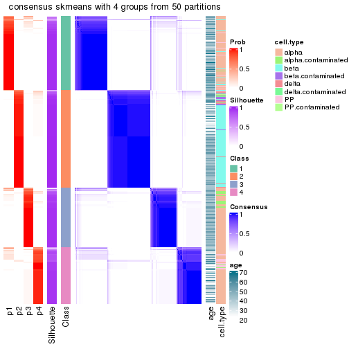 plot of chunk tab-node-0-consensus-heatmap-3