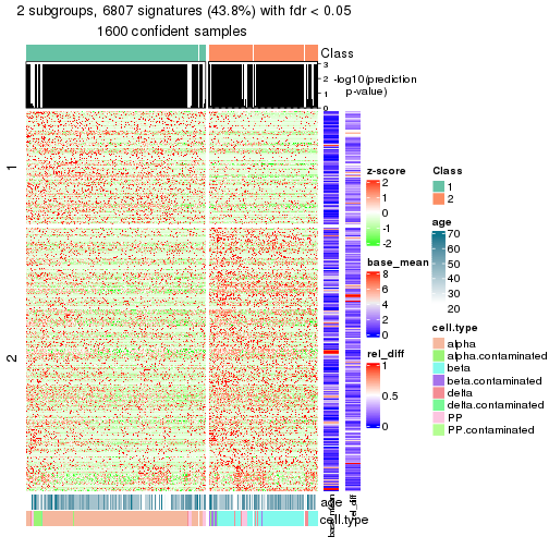 plot of chunk tab-node-0-get-signatures-1