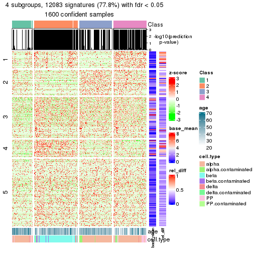 plot of chunk tab-node-0-get-signatures-3