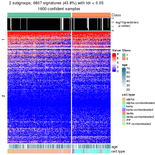 plot of chunk tab-node-0-get-signatures-no-scale-1