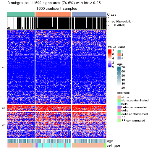 plot of chunk tab-node-0-get-signatures-no-scale-2