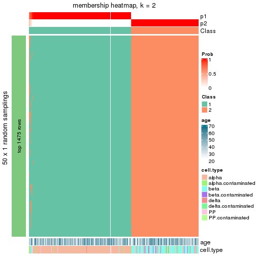 plot of chunk tab-node-0-membership-heatmap-1