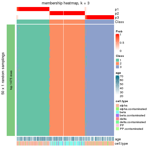 plot of chunk tab-node-0-membership-heatmap-2