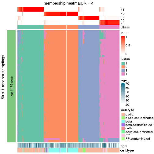 plot of chunk tab-node-0-membership-heatmap-3