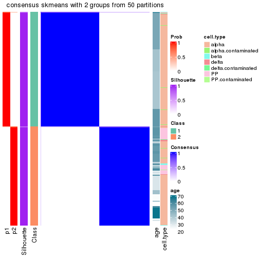 plot of chunk tab-node-01-consensus-heatmap-1