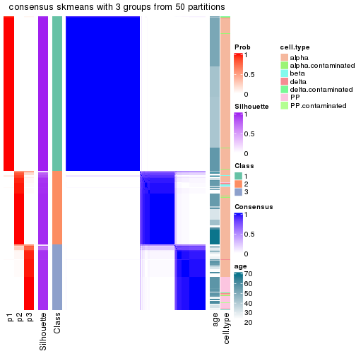 plot of chunk tab-node-01-consensus-heatmap-2