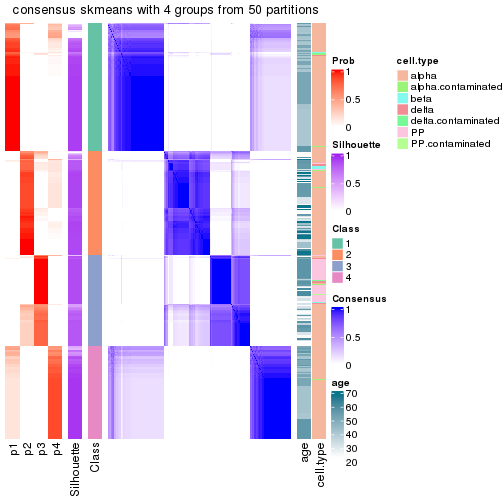 plot of chunk tab-node-01-consensus-heatmap-3