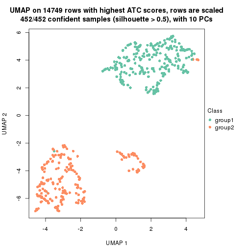 plot of chunk tab-node-01-dimension-reduction-1