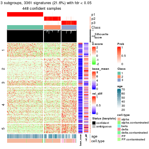 plot of chunk tab-node-01-get-signatures-2