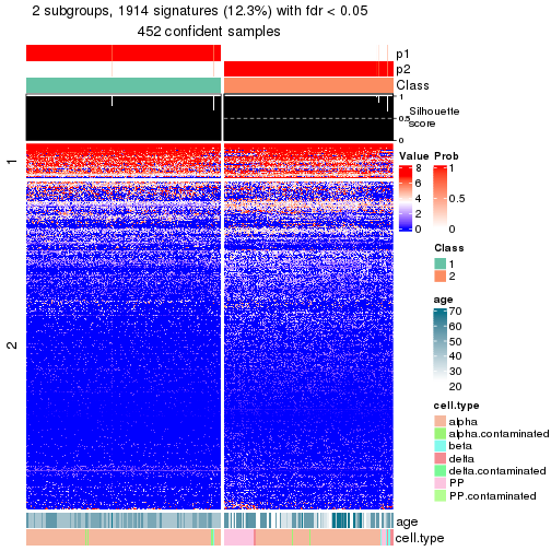 plot of chunk tab-node-01-get-signatures-no-scale-1