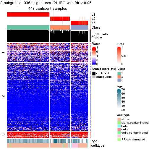 plot of chunk tab-node-01-get-signatures-no-scale-2