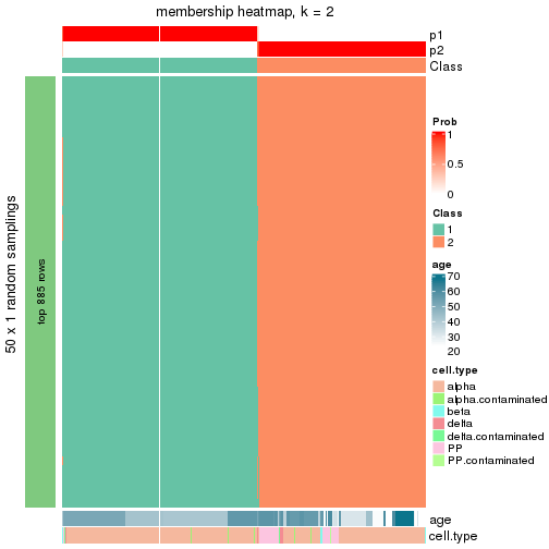 plot of chunk tab-node-01-membership-heatmap-1