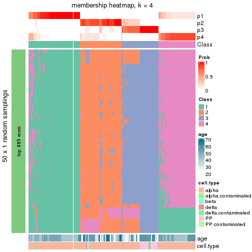 plot of chunk tab-node-01-membership-heatmap-3