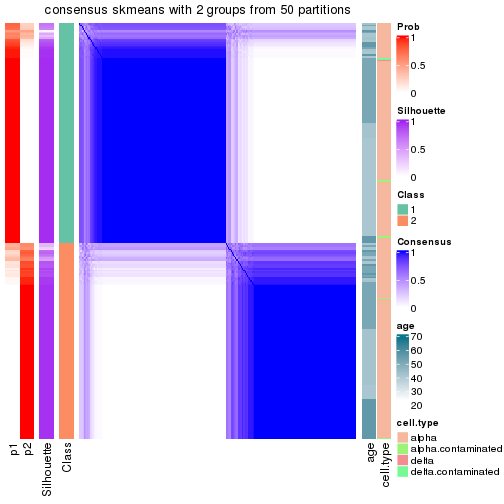 plot of chunk tab-node-011-consensus-heatmap-1