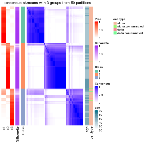 plot of chunk tab-node-011-consensus-heatmap-2