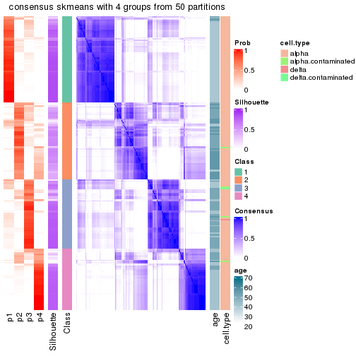 plot of chunk tab-node-011-consensus-heatmap-3