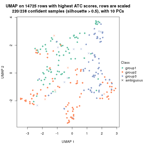 plot of chunk tab-node-011-dimension-reduction-2