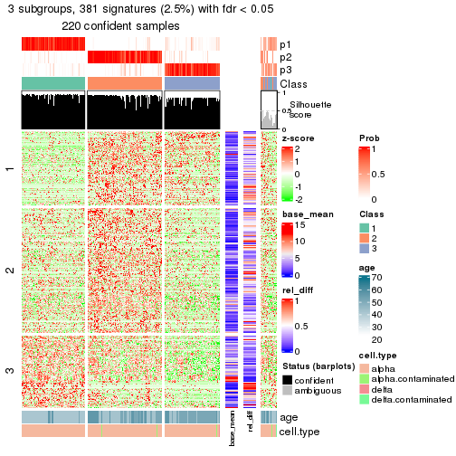 plot of chunk tab-node-011-get-signatures-2