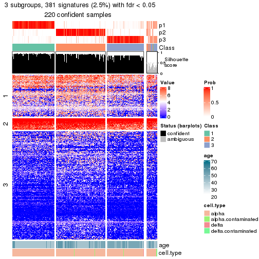 plot of chunk tab-node-011-get-signatures-no-scale-2