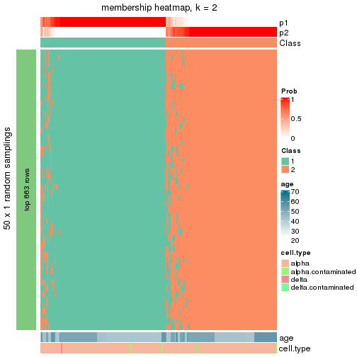 plot of chunk tab-node-011-membership-heatmap-1