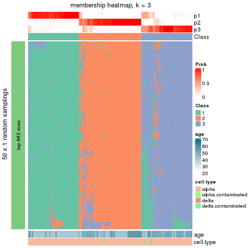 plot of chunk tab-node-011-membership-heatmap-2