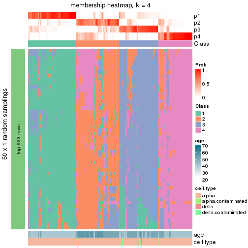 plot of chunk tab-node-011-membership-heatmap-3