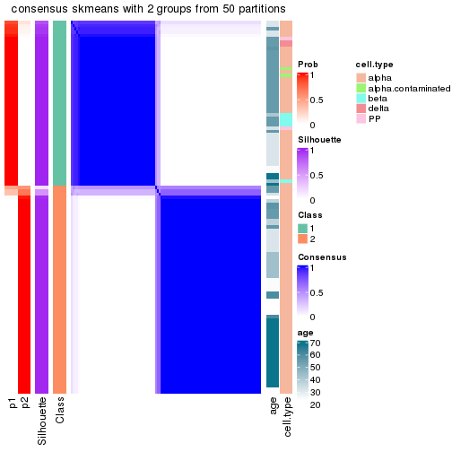 plot of chunk tab-node-012-consensus-heatmap-1