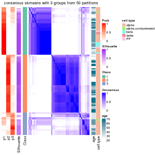 plot of chunk tab-node-012-consensus-heatmap-2