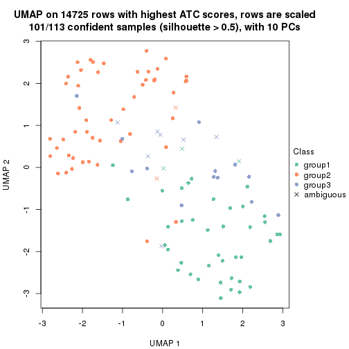 plot of chunk tab-node-012-dimension-reduction-2