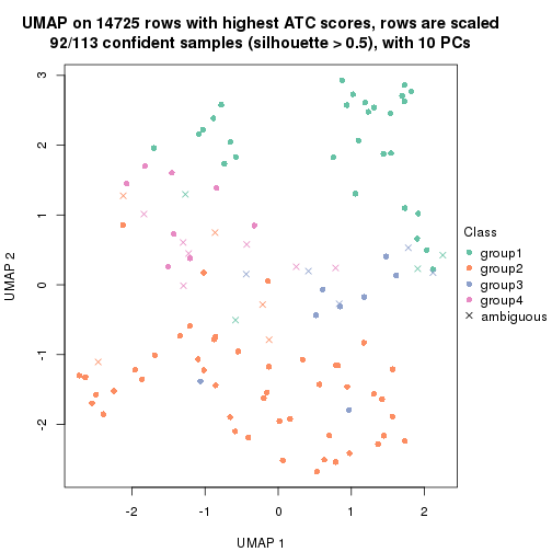 plot of chunk tab-node-012-dimension-reduction-3