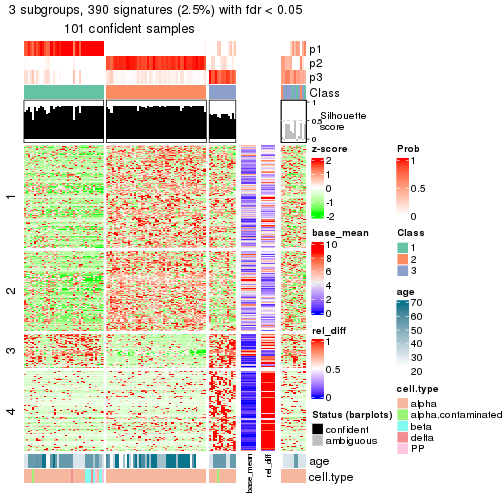 plot of chunk tab-node-012-get-signatures-2