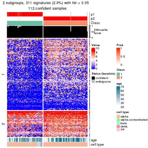 plot of chunk tab-node-012-get-signatures-no-scale-1