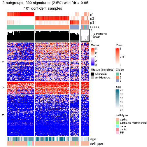 plot of chunk tab-node-012-get-signatures-no-scale-2