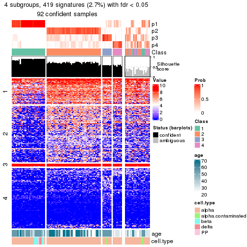 plot of chunk tab-node-012-get-signatures-no-scale-3