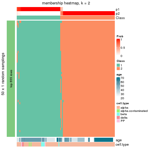 plot of chunk tab-node-012-membership-heatmap-1