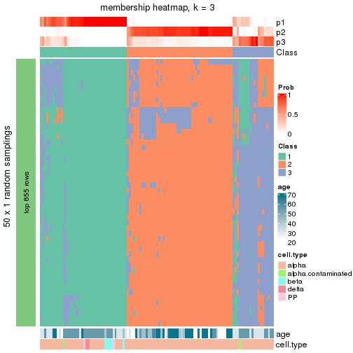 plot of chunk tab-node-012-membership-heatmap-2