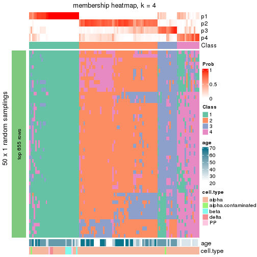 plot of chunk tab-node-012-membership-heatmap-3