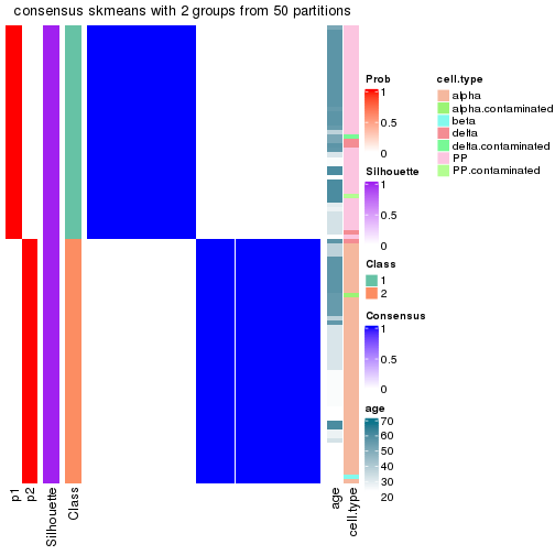 plot of chunk tab-node-013-consensus-heatmap-1