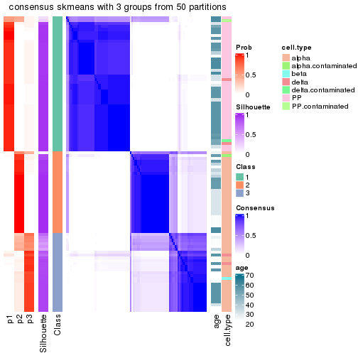 plot of chunk tab-node-013-consensus-heatmap-2