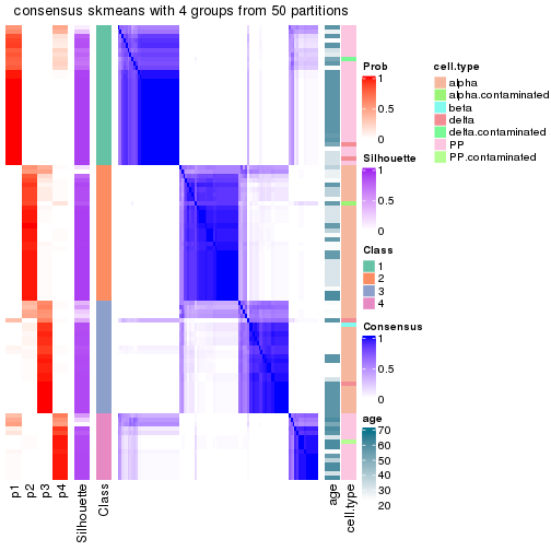 plot of chunk tab-node-013-consensus-heatmap-3