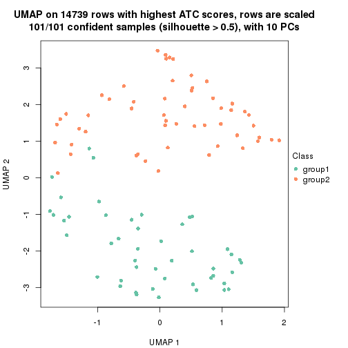 plot of chunk tab-node-013-dimension-reduction-1