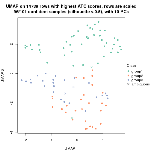 plot of chunk tab-node-013-dimension-reduction-2