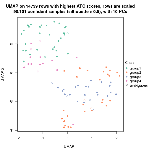 plot of chunk tab-node-013-dimension-reduction-3