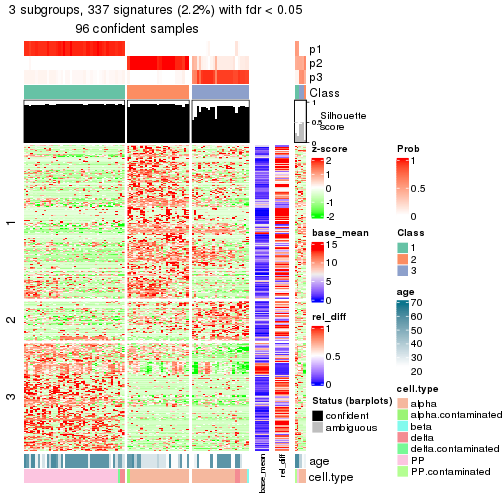 plot of chunk tab-node-013-get-signatures-2