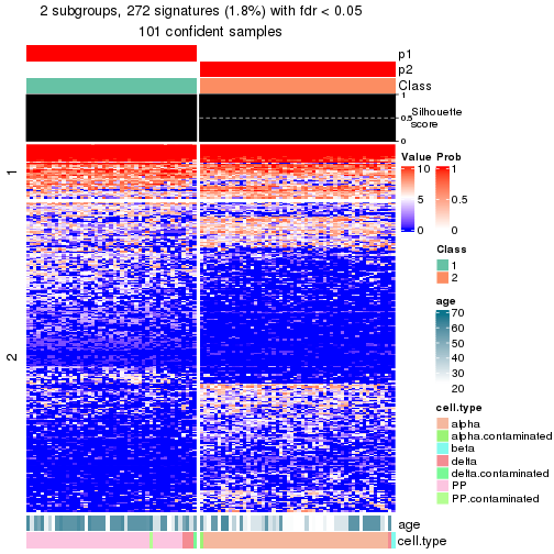 plot of chunk tab-node-013-get-signatures-no-scale-1