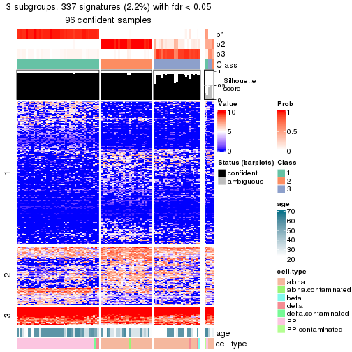 plot of chunk tab-node-013-get-signatures-no-scale-2