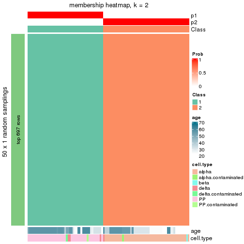 plot of chunk tab-node-013-membership-heatmap-1