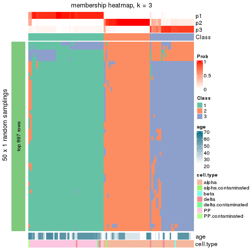 plot of chunk tab-node-013-membership-heatmap-2