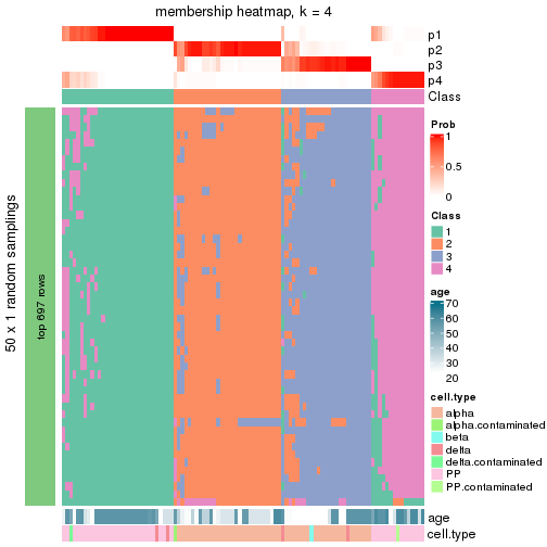 plot of chunk tab-node-013-membership-heatmap-3