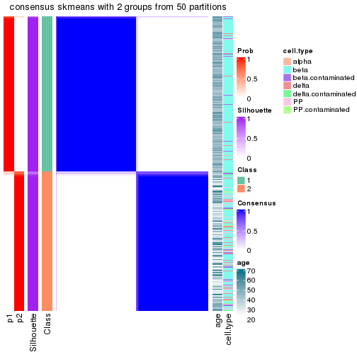 plot of chunk tab-node-02-consensus-heatmap-1